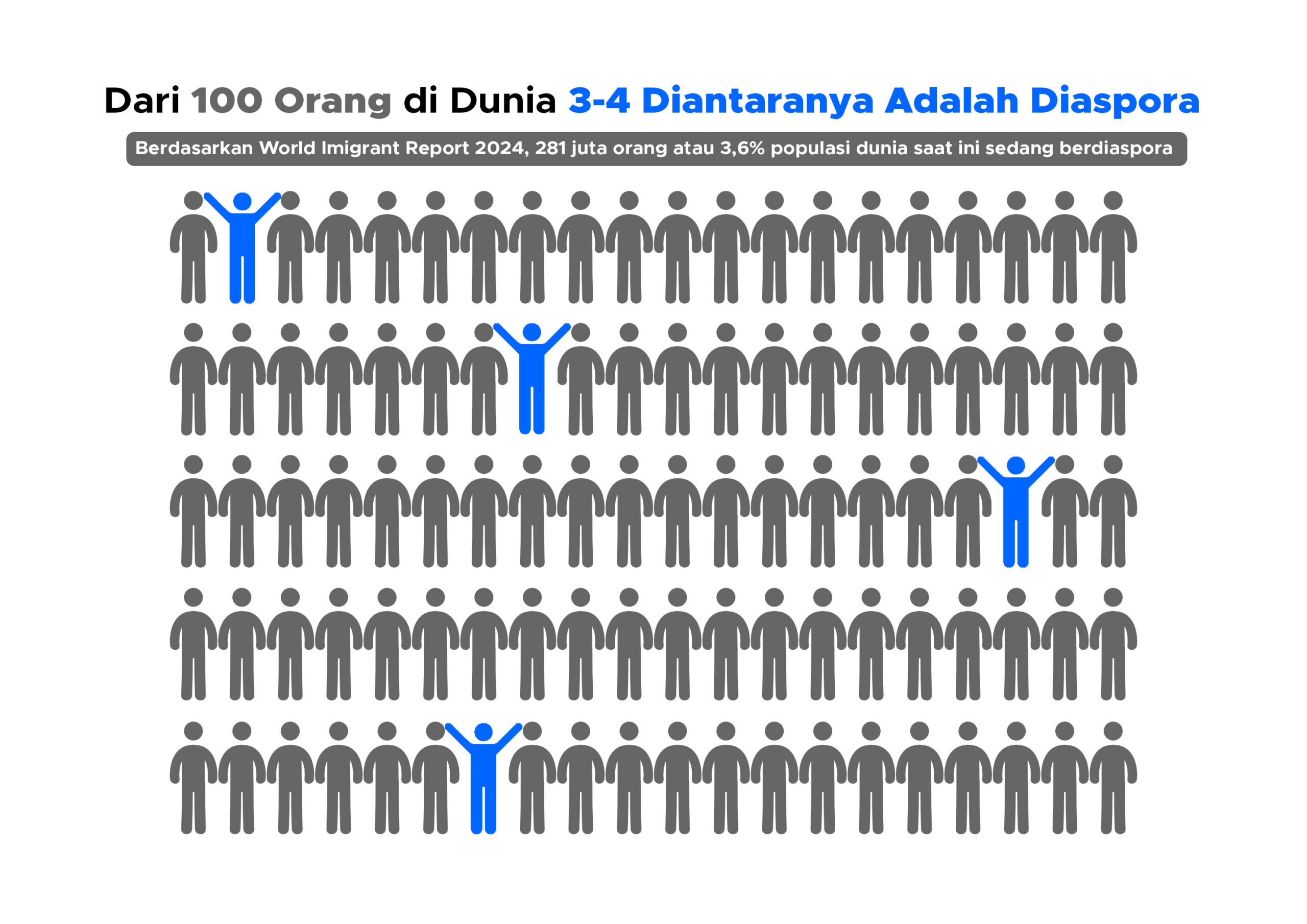 Diaspora Di Dunia scaled