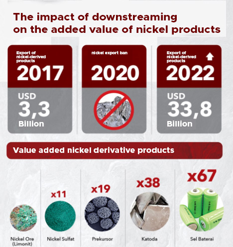 Downsteam Impact