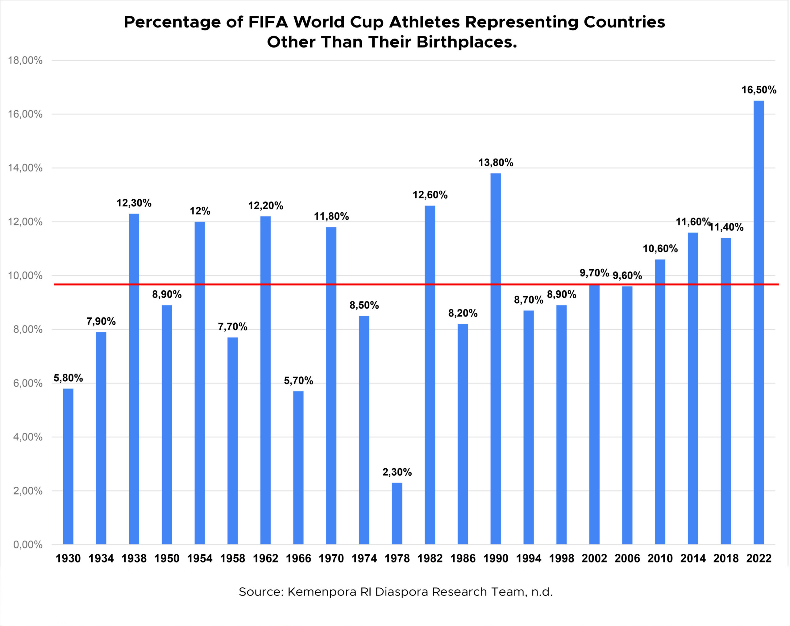 FIFA World Cup Athletes scaled