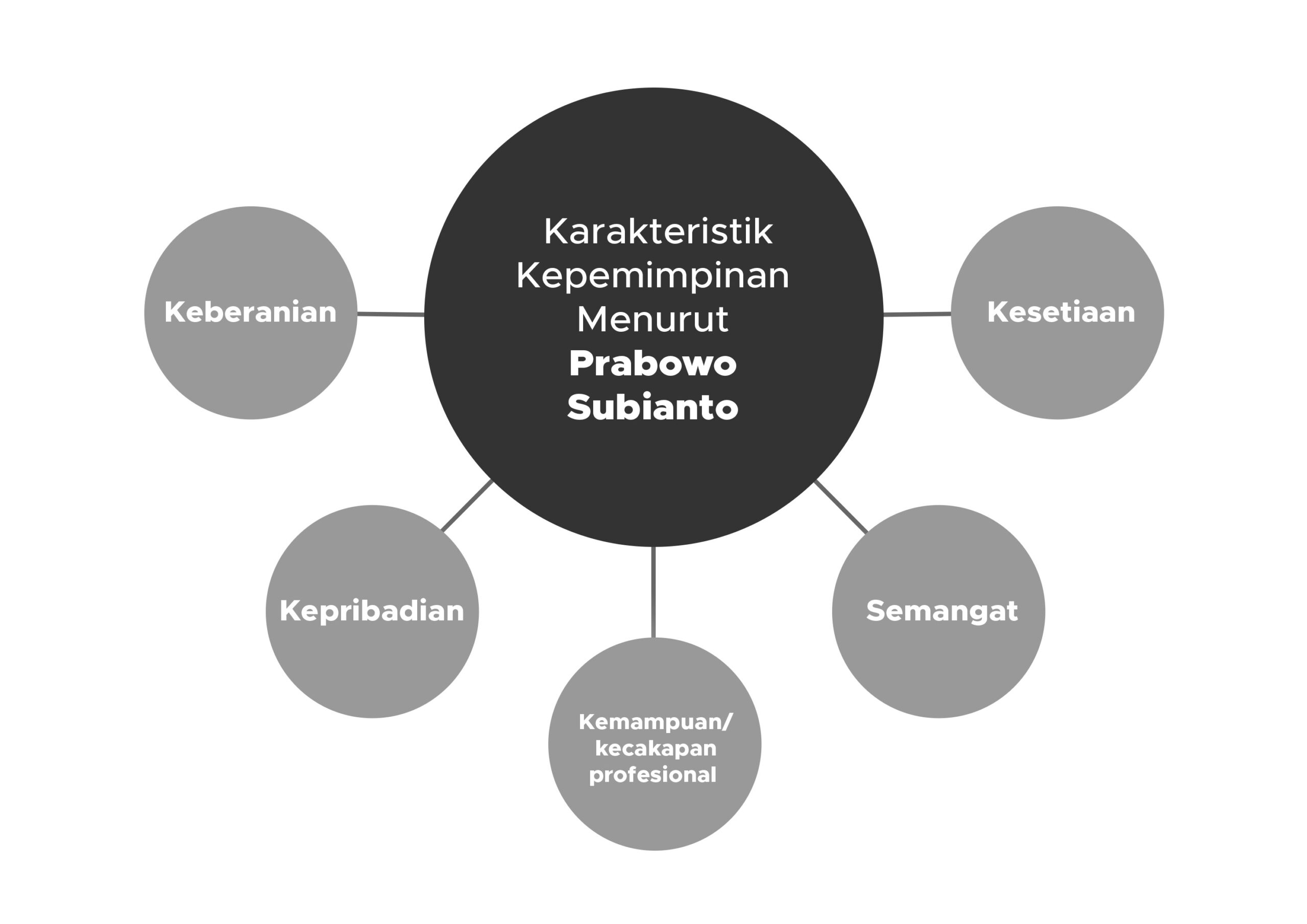 Karakteristik Kepemimpinan Menurut Prabowo Subianto scaled