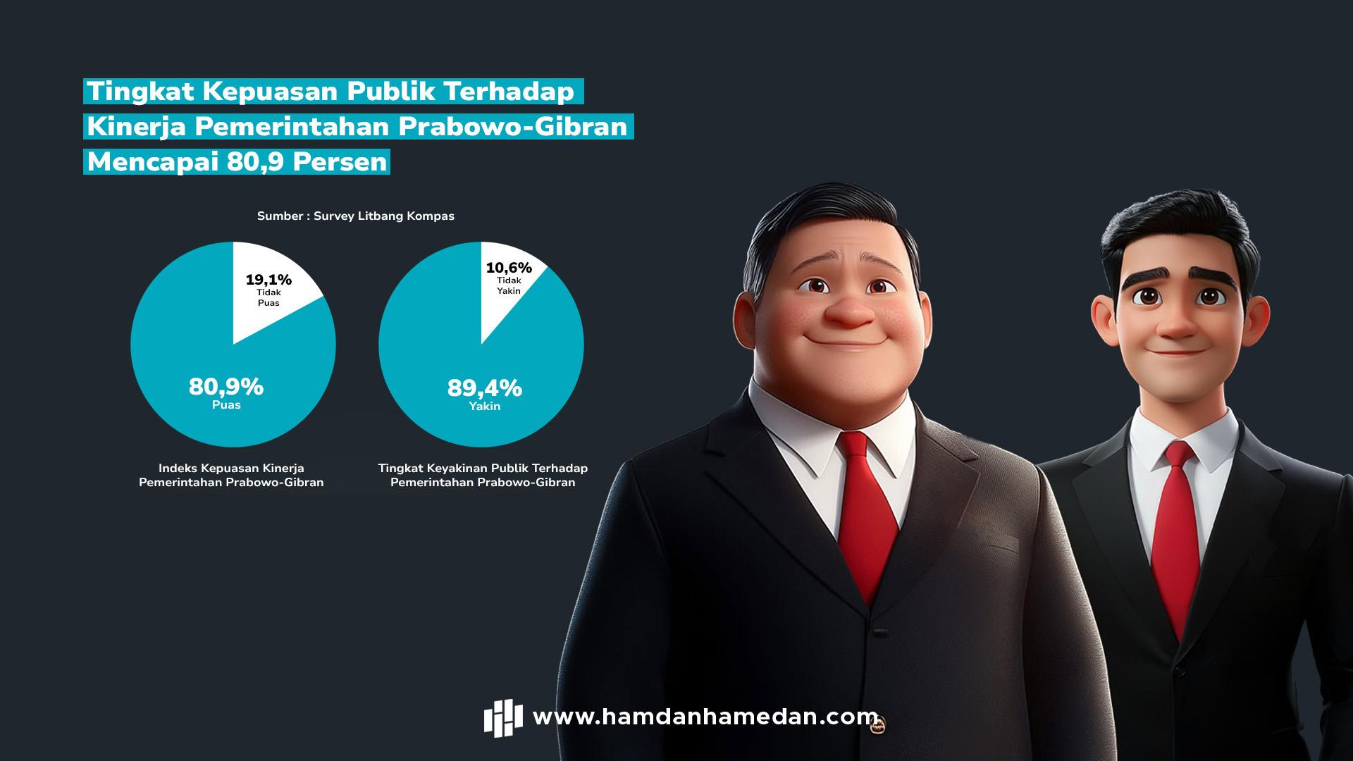 UNTUK INDONESIA YANG LEBIH SEJAHTERA 1 Kepuasan Kinerja web