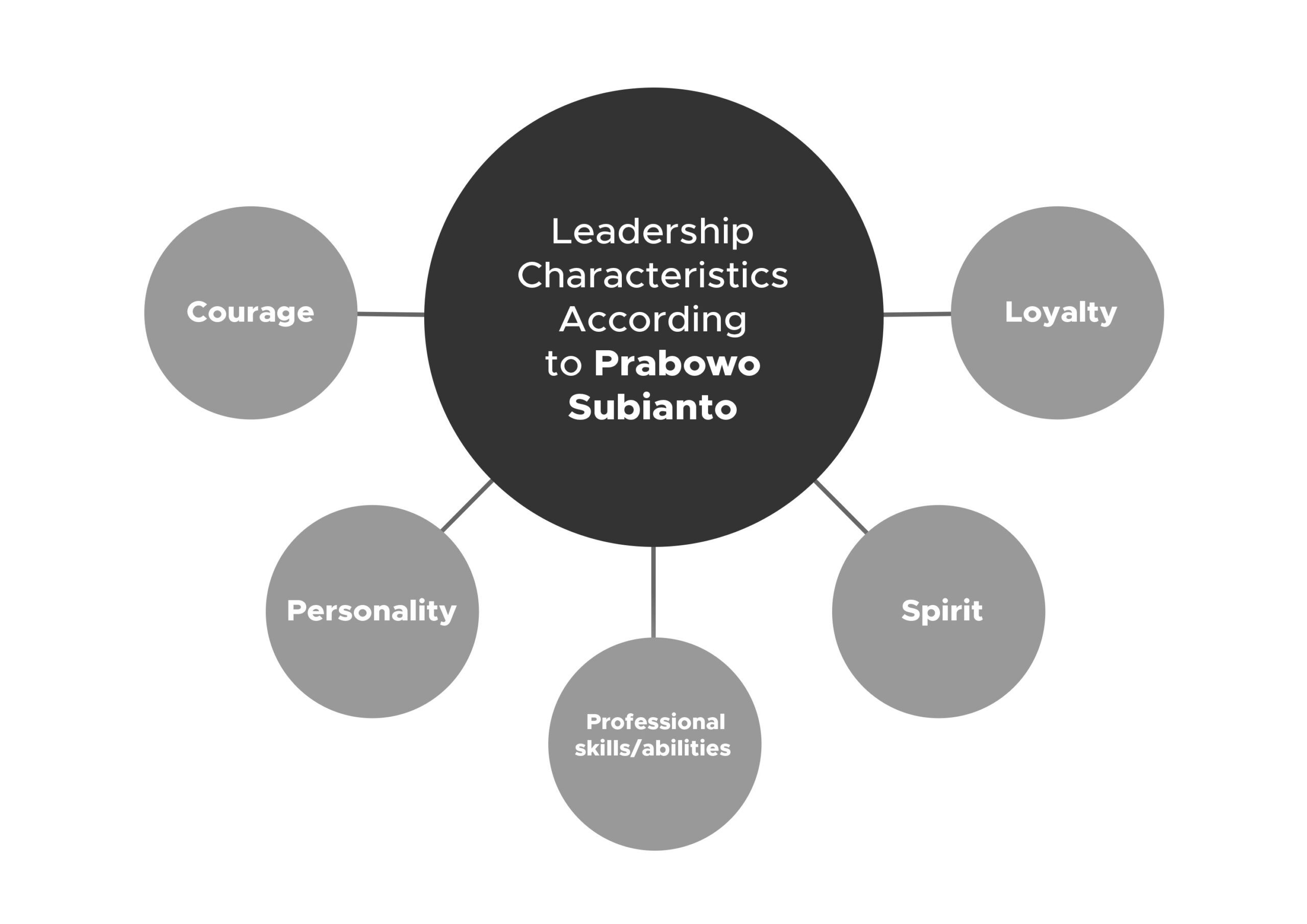 Leadership Characther scaled