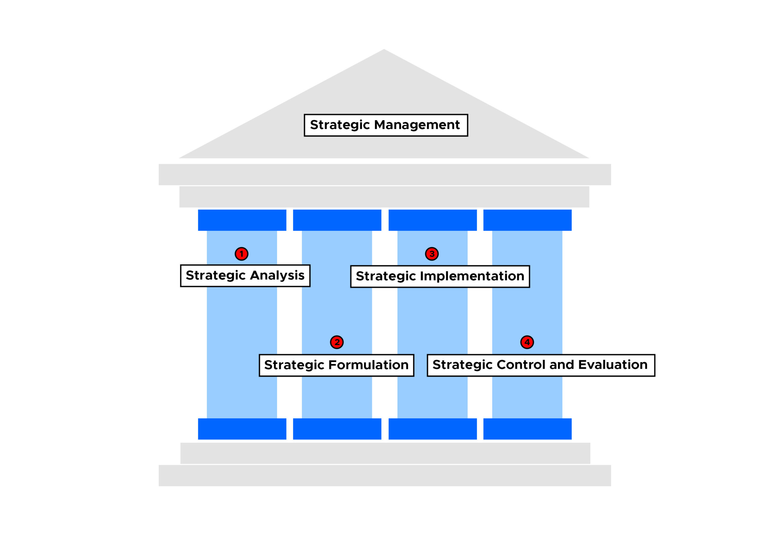 Management Sta scaled