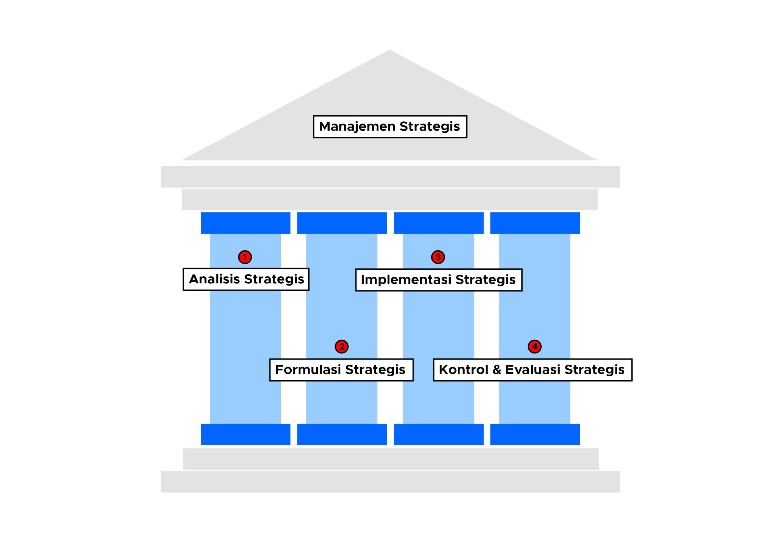 Manajemen Strategis scaled