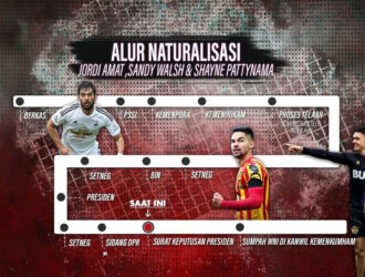 Naturalisasi Jordi, Sandy & Shayne 1 NATURALISASI JORDI SANDY SHAYNE