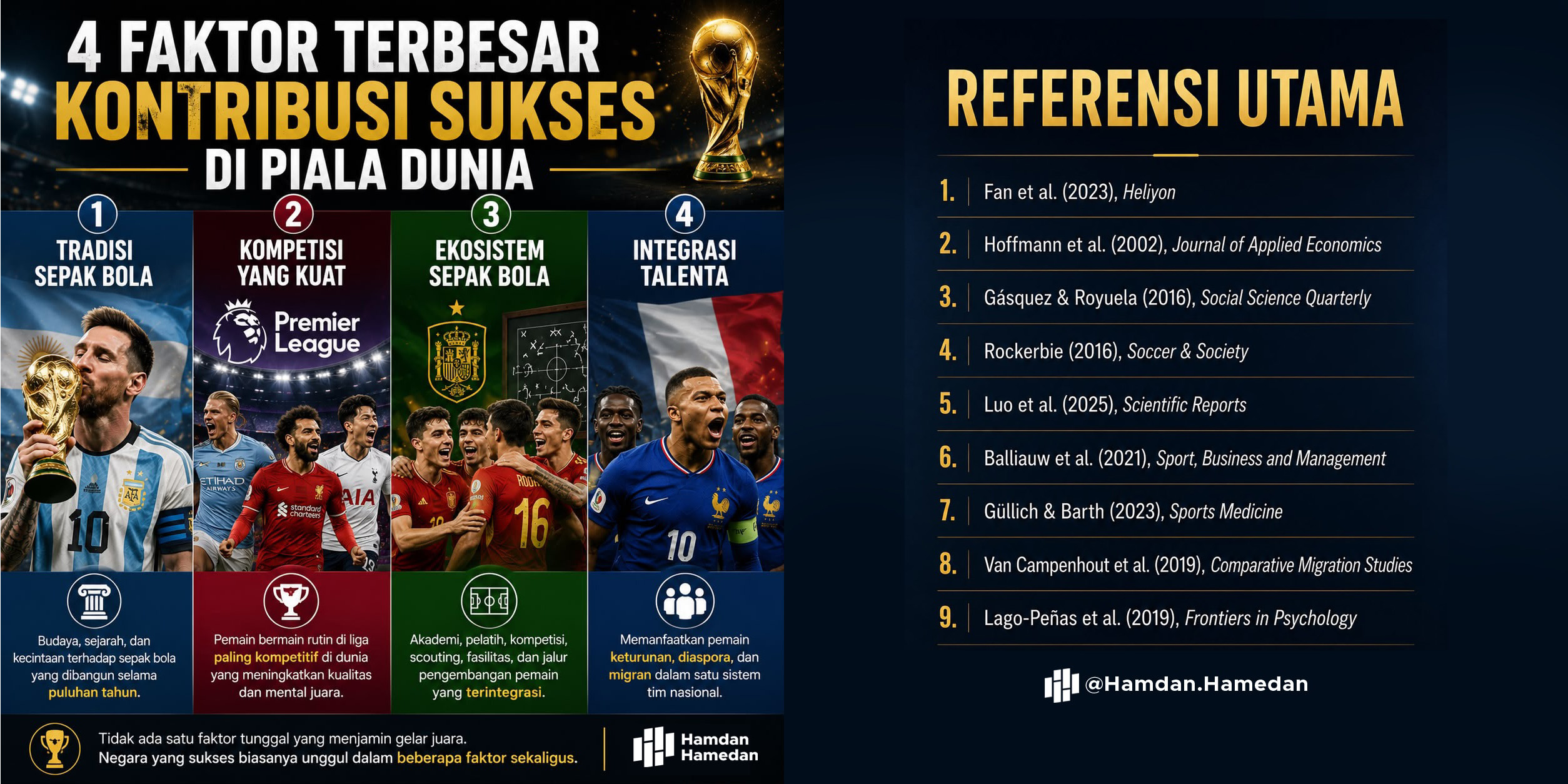 Piala DUniaa