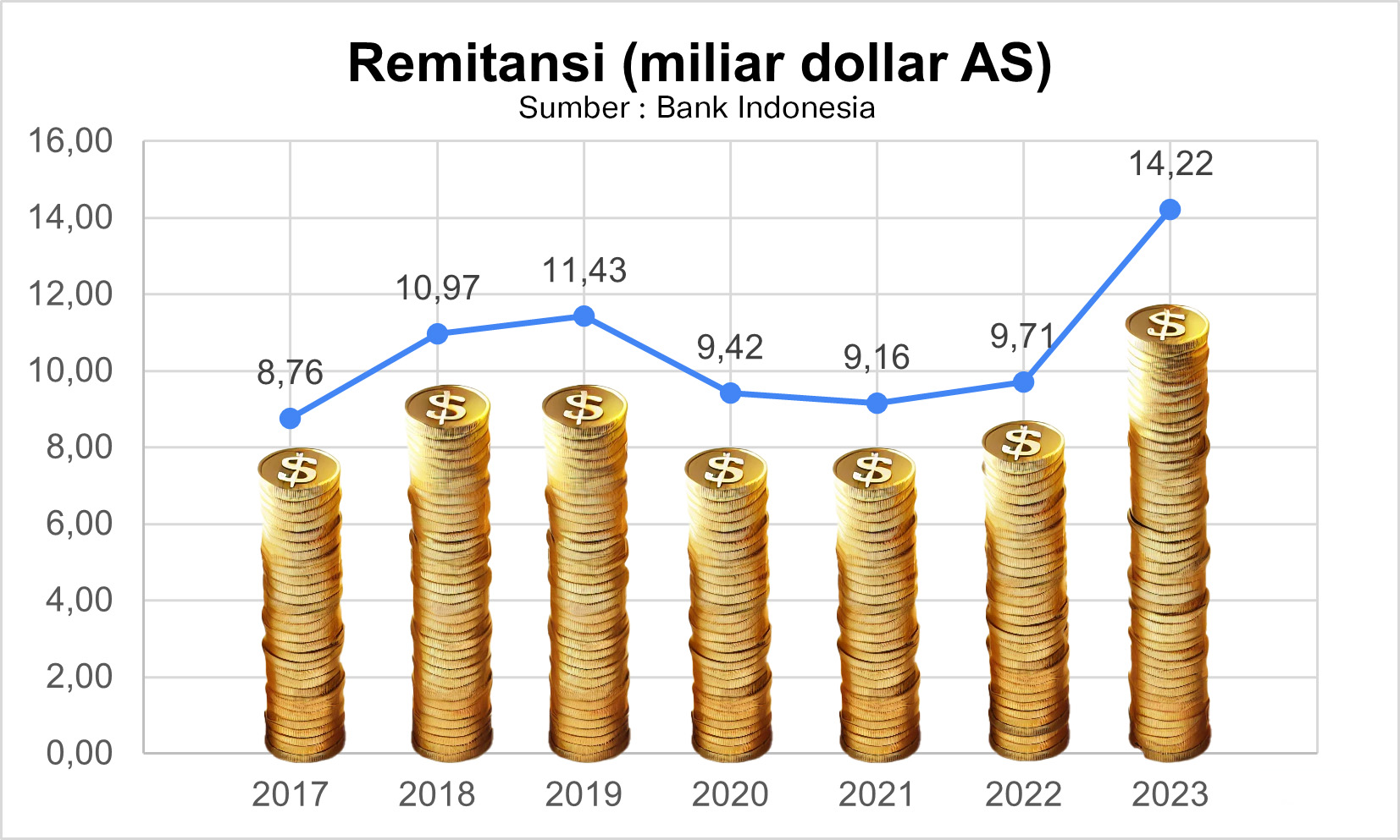 Remitansi