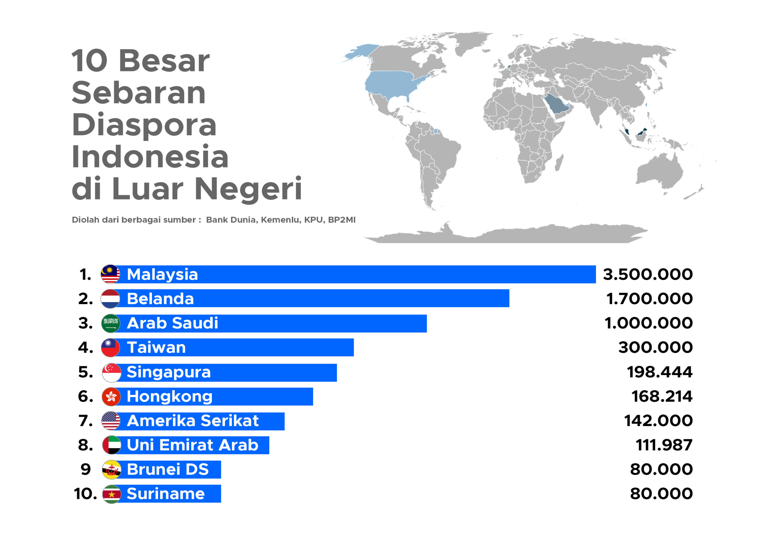 Sebaran Diaspora Indonesia di Luar Negeri scaled