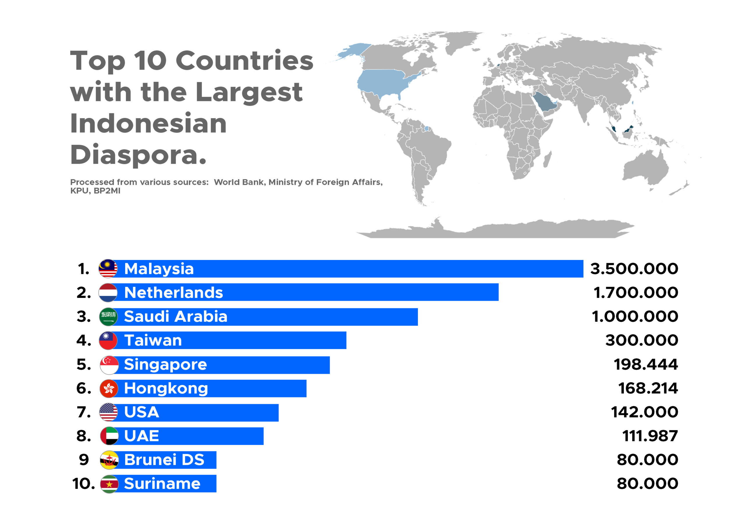 TOP 10 Diaspora Distribution scaled