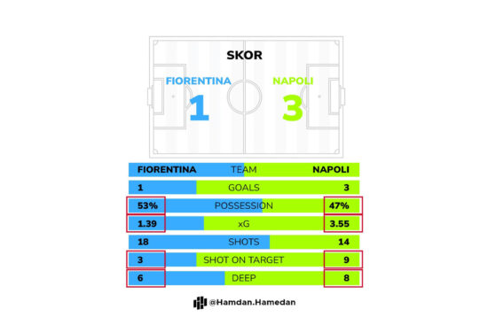 WINNING PATTERNS IISepakbola memang bukanlah matematika.Tak ada rumus pasti yang bisa menebak